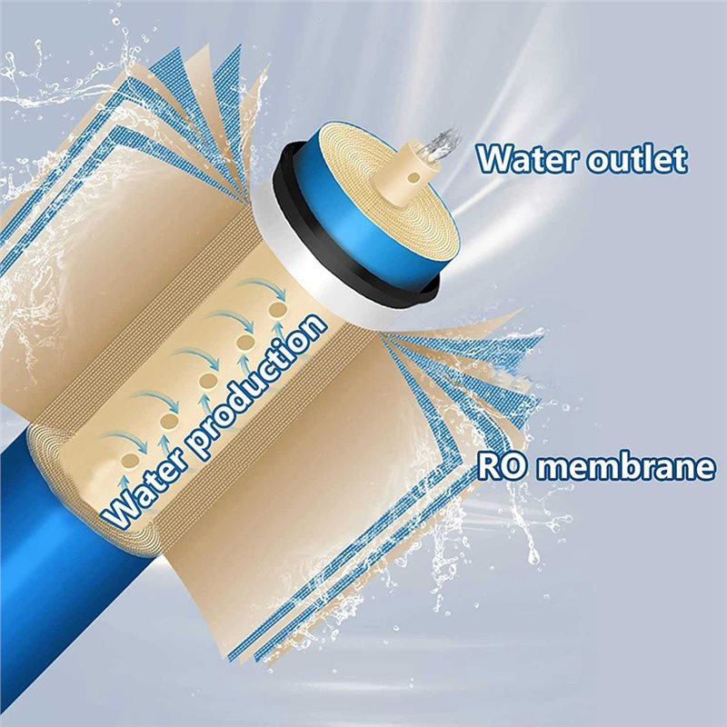 Мембранный фильтр для воды A65 – обзор и цена Basin Mixer Cartridge